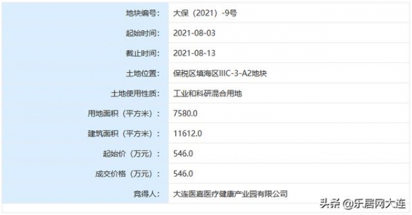 土拍快报：保税区超七千平地块成功出让-1.jpg