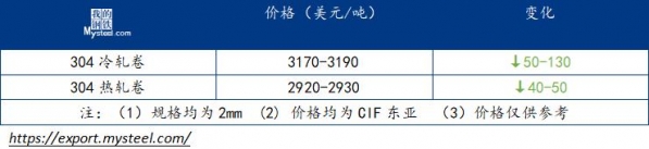 不锈钢进出口：外贸价格走弱 成交依旧冷清-2.jpg