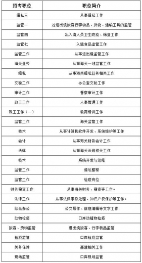 国考岗位揭秘：国考中海关与海事局有什么区别？-6.jpg