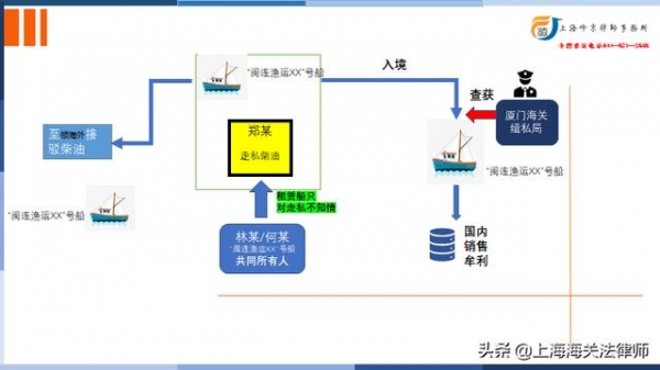 海关走私律师辩护实务：海关有权罚没租赁的走私用船吗？-2.jpg