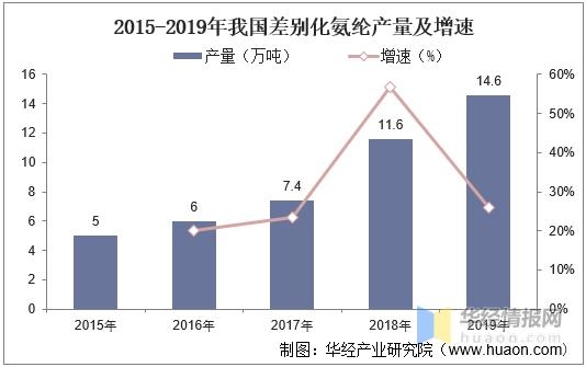 2020年氨纶产量、进出口及竞争格局，差异化、功能化是发展方向-12.jpg