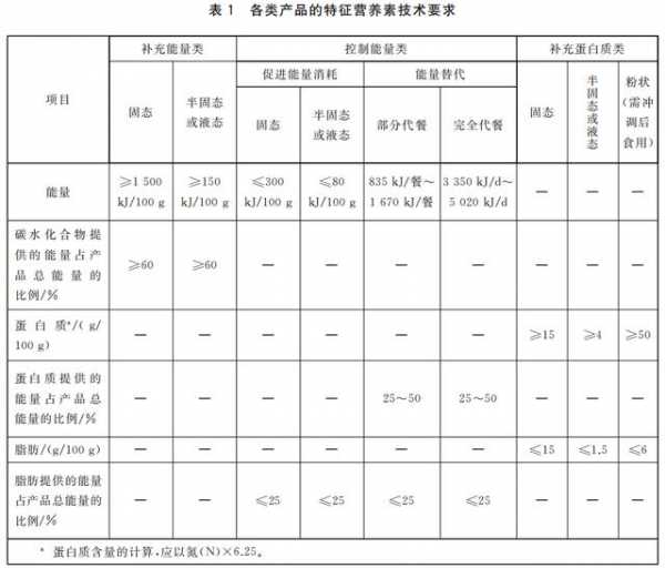 【进出口食品安全】运动营养食品知多少-11.jpg