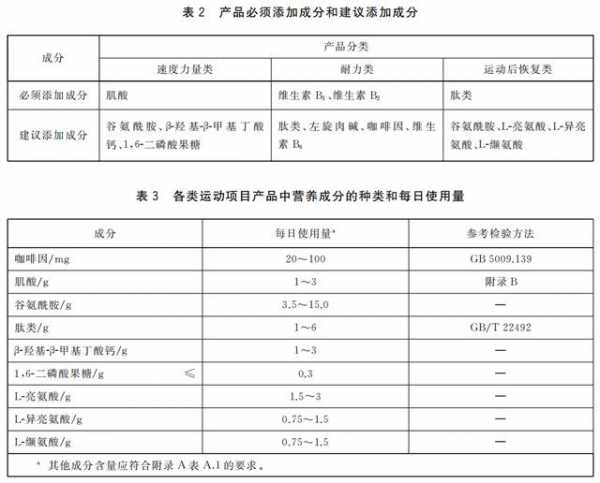 【进出口食品安全】运动营养食品知多少-12.jpg