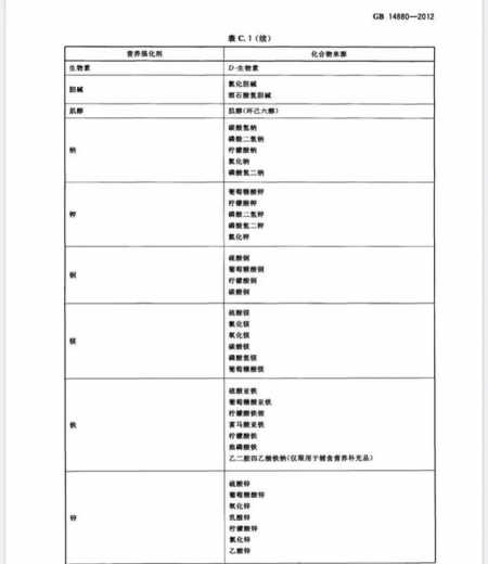 【进出口食品安全】运动营养食品知多少-23.jpg