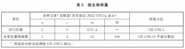 【进出口食品安全】运动营养食品知多少-15.jpg