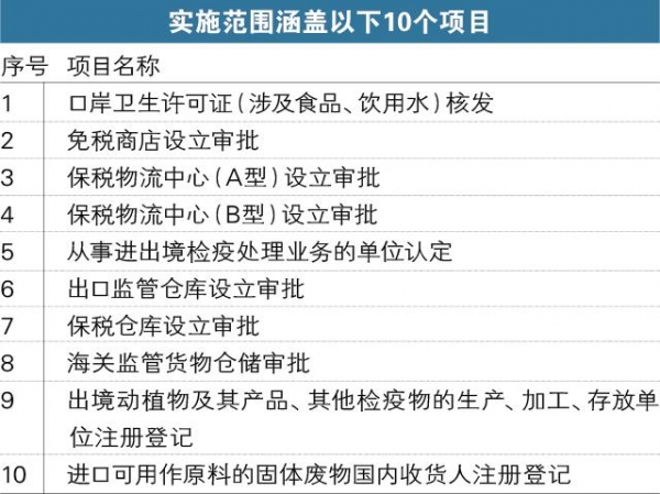 细说海关“证照分离”改革全覆盖-4.jpg