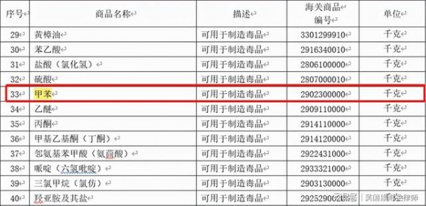 皇岗海关查获进口易制毒化学品9吨 律师称甲苯超过40%需办许可证-3.jpg