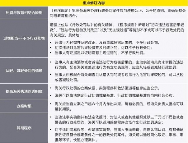 安永简评《中华人民共和国海关办理行政处罚案件程序规定》-2.jpg