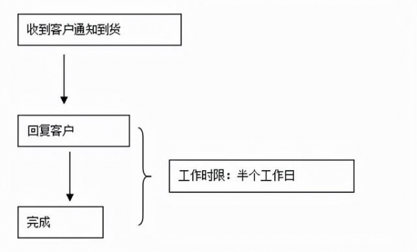 一般货物进出口工作总流程-2.jpg