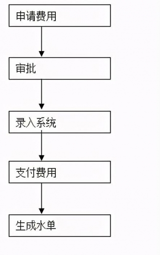 一般货物进出口工作总流程-8.jpg