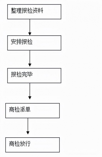 一般货物进出口工作总流程-11.jpg