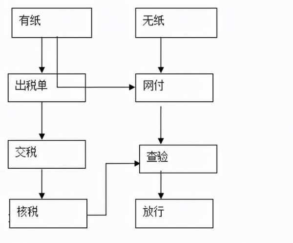 一般货物进出口工作总流程-12.jpg