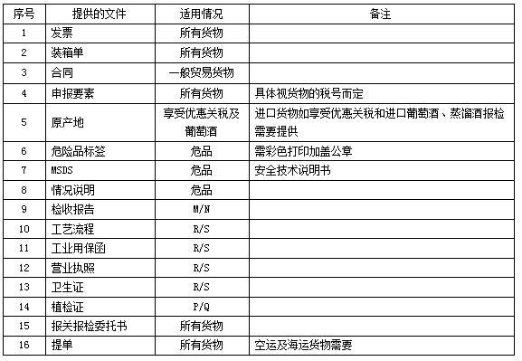 一般货物进出口工作总流程-4.jpg