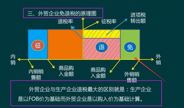 当我成为外贸会计后，才明白出口退税有多重要，太多人走了弯路-8.jpg