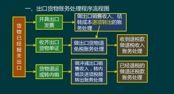 当我成为外贸会计后，才明白出口退税有多重要，太多人走了弯路-14.jpg