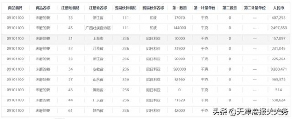 2021年上半年海关干姜进口报关数据-8.jpg