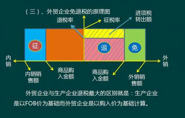 公司张会计成功晋升，就是因为这份外贸企业出口退税攻略，绝了-7.jpg