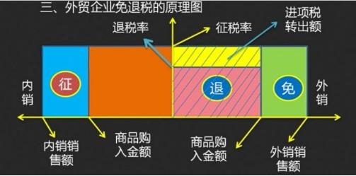 外贸企业会计注意了！这套出口退税的申报操作系统，错过就亏了-13.jpg