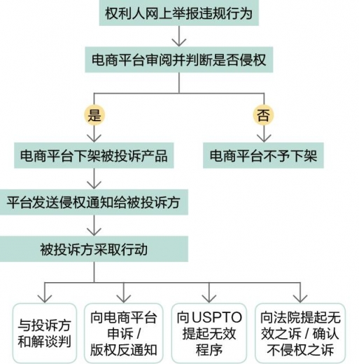 跨境电商知识产权风险简析-3.jpg