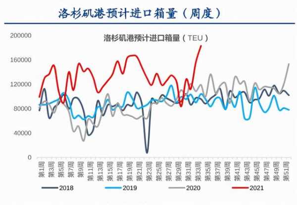 进出口比例5:1，洛杉矶港负责人：“我们最大的出口是空气”-2.jpg