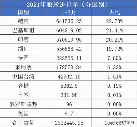 大米进出口反常的背后-5.jpg