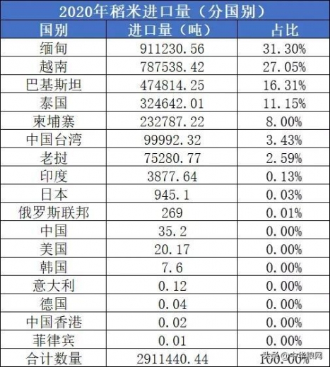 大米进出口反常的背后-6.jpg