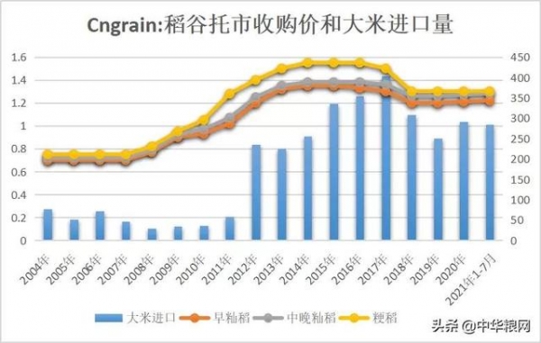 大米进出口反常的背后-7.jpg