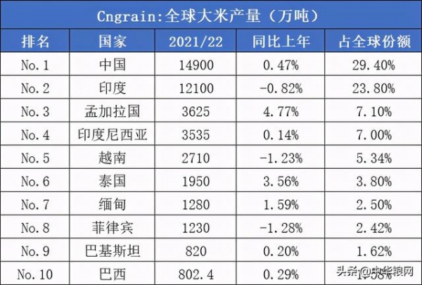 大米进出口反常的背后-1.jpg