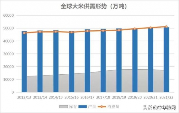 大米进出口反常的背后-2.jpg