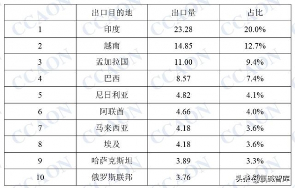 1-7月份中国PVC进出口数据简析-2.jpg