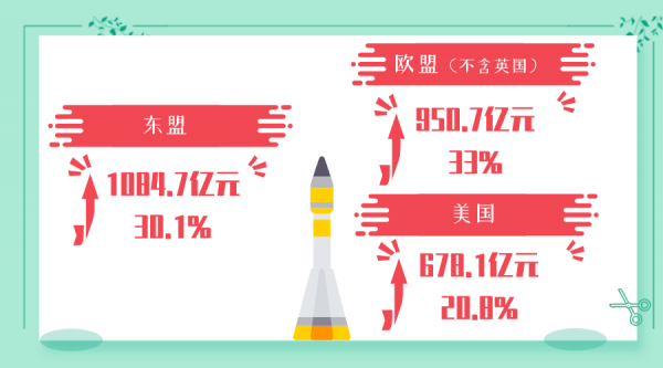 穗关统计:1-7月进出口总值同比增长22.6%w25.jpg