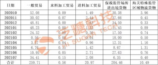 图说糖市｜我国20/21榨季（10-7月）食糖进出口情况分析-4.jpg