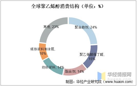 2020年中国聚乙烯醇产能产量及进出口现状，行业集中度不断提升-3.jpg