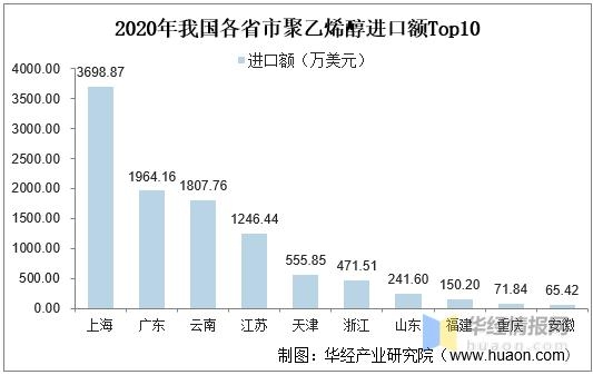 2020年中国聚乙烯醇产能产量及进出口现状，行业集中度不断提升-11.jpg