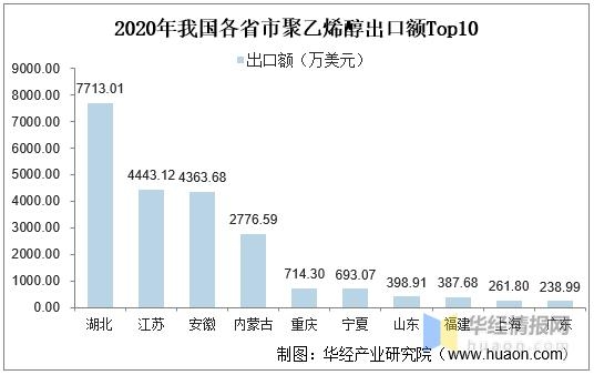 2020年中国聚乙烯醇产能产量及进出口现状，行业集中度不断提升-12.jpg