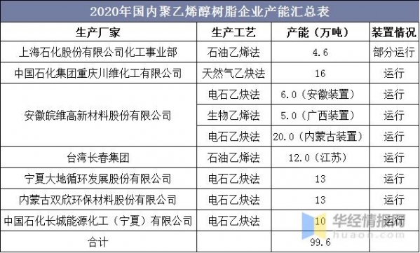 2020年中国聚乙烯醇产能产量及进出口现状，行业集中度不断提升-14.jpg