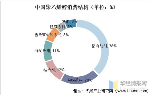 2020年中国聚乙烯醇产能产量及进出口现状，行业集中度不断提升-5.jpg