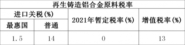 【货物监管通关】一篇搞懂再生铝进口那些事儿-8.jpg