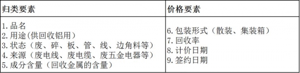 【货物监管通关】一篇搞懂再生铝进口那些事儿-9.jpg