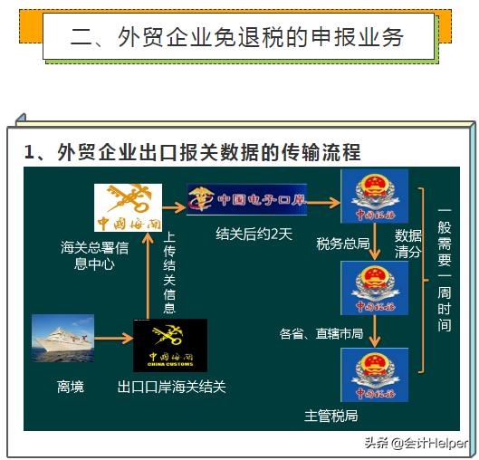 一文看懂：外贸企业出口退税操作全流程，91页PPT可直接打印备用-8.jpg