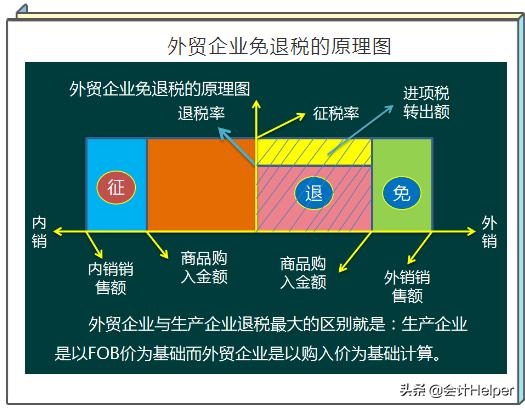 一文看懂：外贸企业出口退税操作全流程，91页PPT可直接打印备用-3.jpg