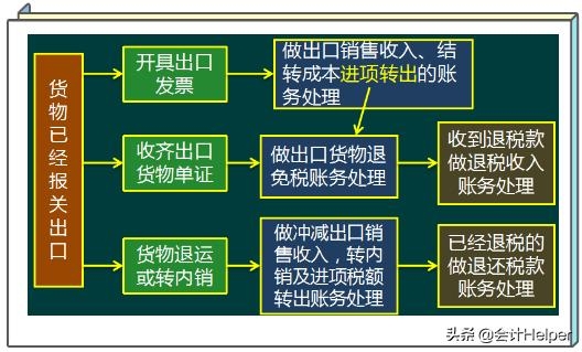 一文看懂：外贸企业出口退税操作全流程，91页PPT可直接打印备用-15.jpg