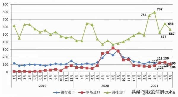 7月我国钢铁产品进出口月报-1.jpg