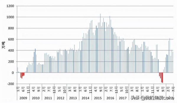 7月我国钢铁产品进出口月报-2.jpg