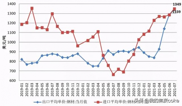 7月我国钢铁产品进出口月报-3.jpg