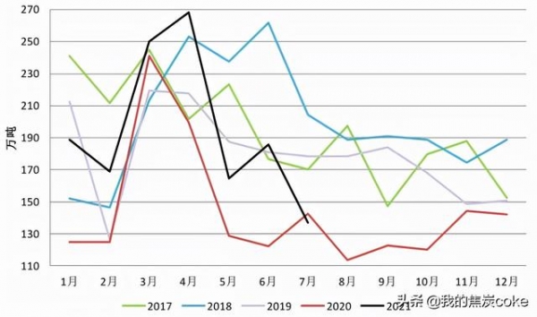 7月我国钢铁产品进出口月报-7.jpg