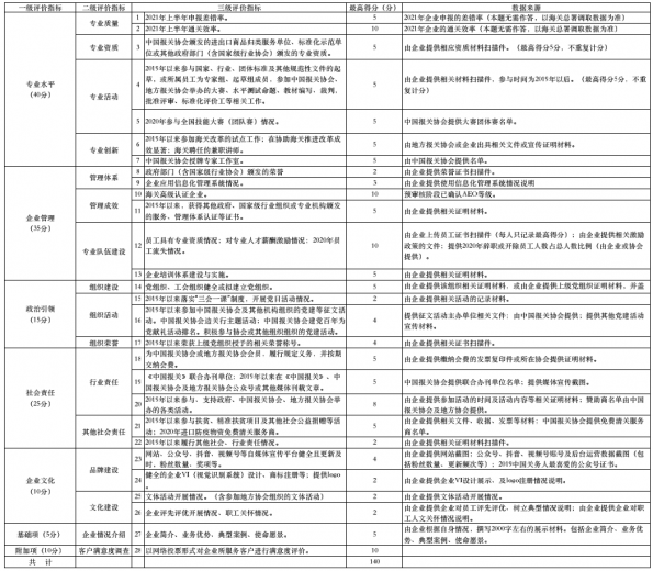 第六届全国优秀报关企业、优秀报关员评比盛大开幕w19.jpg