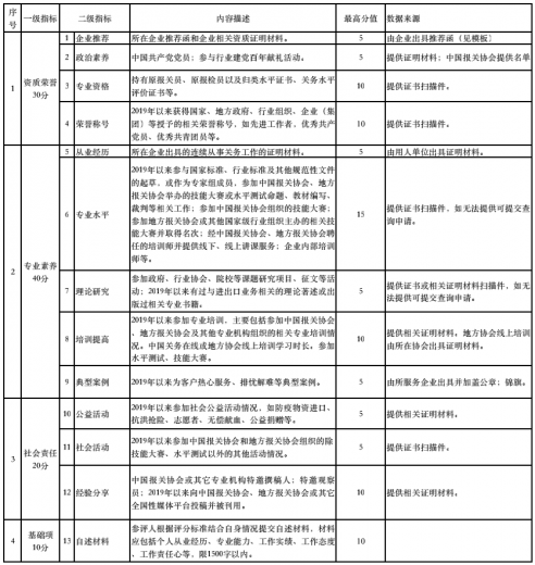 第六届全国优秀报关企业、优秀报关员评比盛大开幕w14.jpg