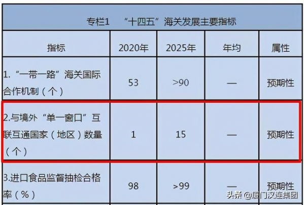 出口注意！我国已与这些国家海关实现数据交换！严打低价报关-1.jpg