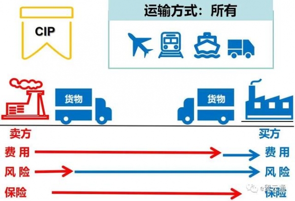 国际贸易术语全解(费用构成、风险转移、价格换算等)-7.jpg